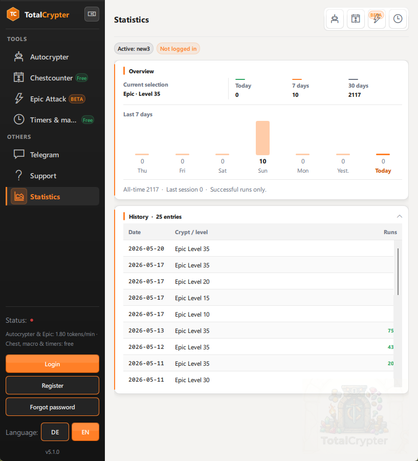 Statistics page